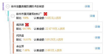 徐州安鑫房屋防漏技術咨詢部 專業(yè)防漏技術咨詢與解決方案
