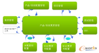 智能互聯(lián)時(shí)代 以信息系統(tǒng)集成服務(wù)塑造產(chǎn)品與服務(wù)競爭優(yōu)勢